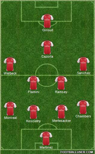 Arsenal Formation 2015