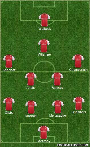 Arsenal Formation 2015