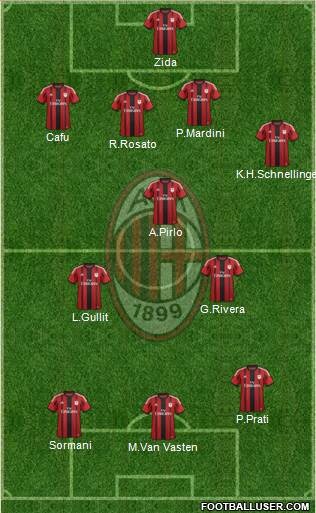 A.C. Milan Formation 2015