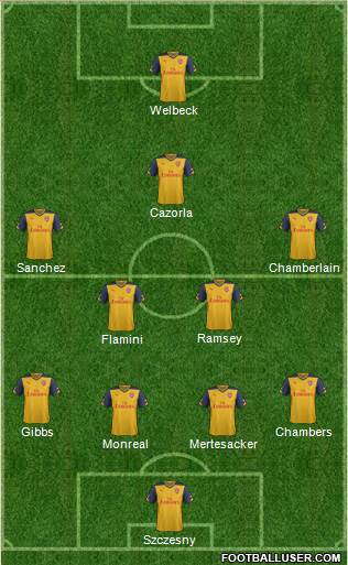 Arsenal Formation 2015