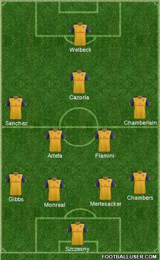Arsenal Formation 2015