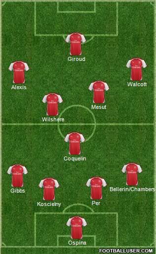 Arsenal Formation 2015