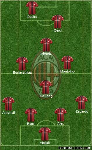 A.C. Milan Formation 2015