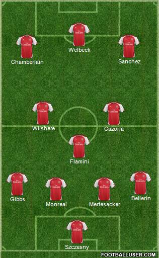 Arsenal Formation 2015