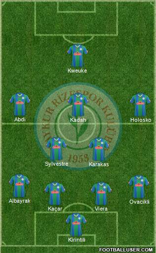 Çaykur Rizespor Formation 2015