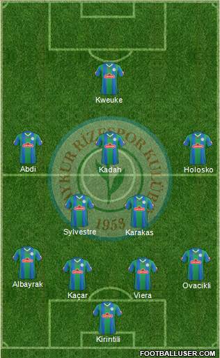 Çaykur Rizespor football formation