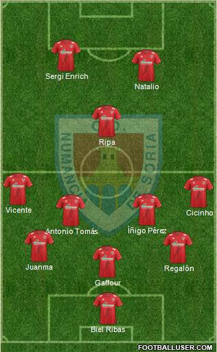 C.D. Numancia S.A.D. Formation 2015
