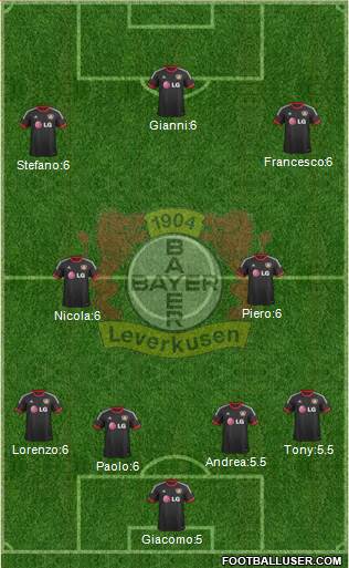 Bayer 04 Leverkusen Formation 2015