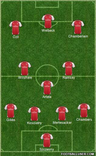 Arsenal Formation 2015