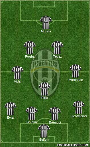 Juventus Formation 2015