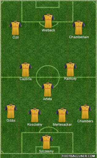 Arsenal Formation 2015
