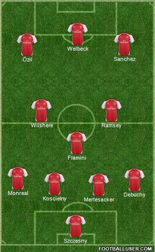 Arsenal Formation 2015
