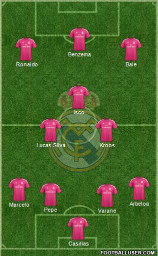 Real Madrid C.F. Formation 2015
