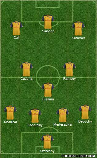 Arsenal Formation 2015