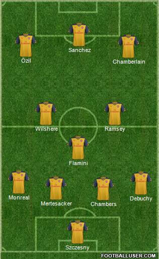 Arsenal Formation 2015
