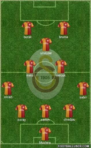 Galatasaray SK Formation 2015