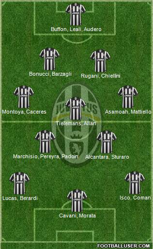 Juventus Formation 2015