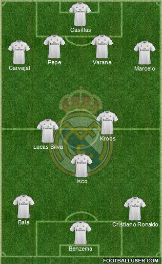Real Madrid C.F. Formation 2015