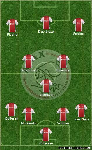 AFC Ajax Formation 2015