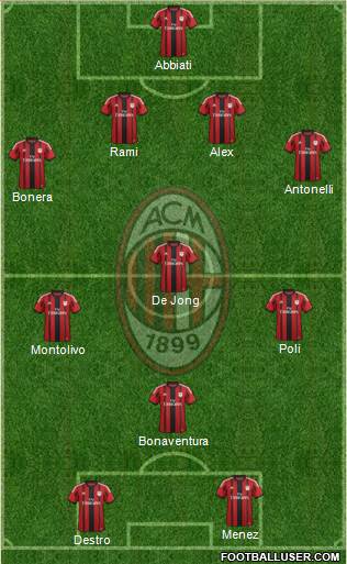 A.C. Milan Formation 2015