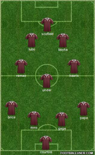Heart Of Midlothian Formation 2015