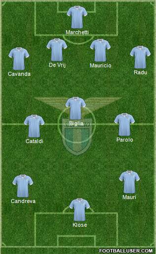 S.S. Lazio Formation 2015