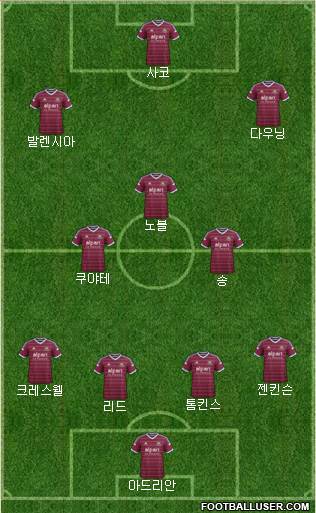 West Ham United Formation 2015