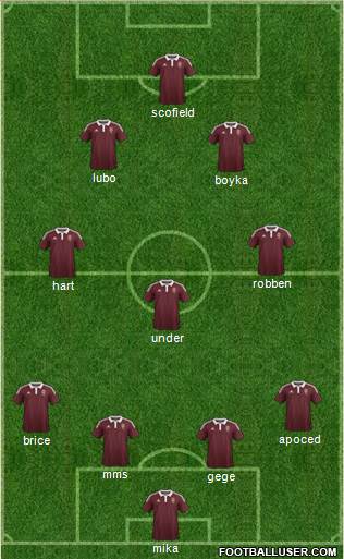 Heart Of Midlothian Formation 2015