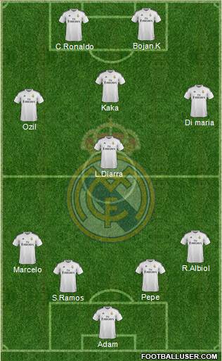 Real Madrid C.F. Formation 2015