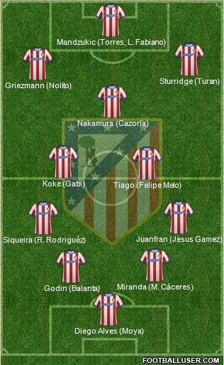 C. Atlético Madrid S.A.D. Formation 2015