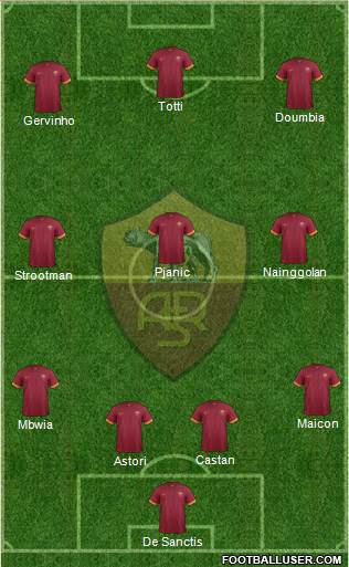 AS Roma Formation 2015