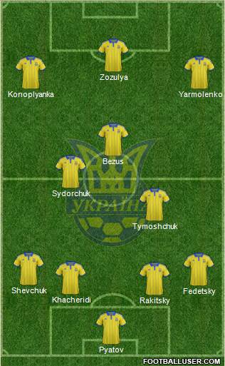 Ukraine Formation 2015