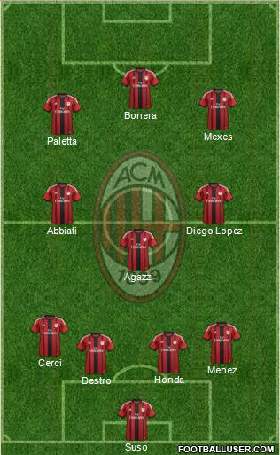 A.C. Milan Formation 2015