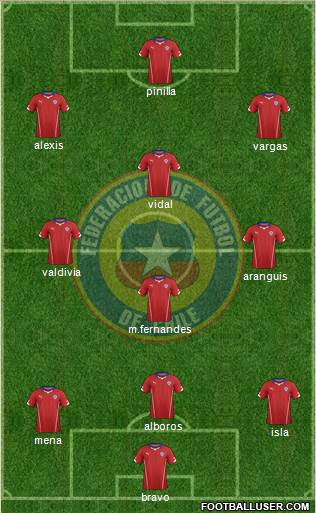 Chile Formation 2015