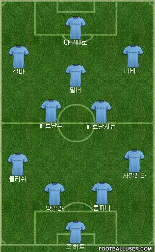 Manchester City Formation 2015