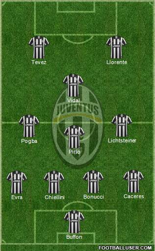 Juventus Formation 2015
