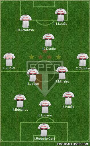 São Paulo FC Formation 2015