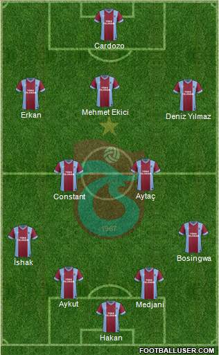 Trabzonspor Formation 2015
