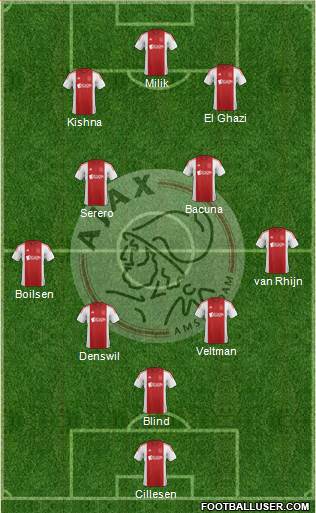 AFC Ajax Formation 2015