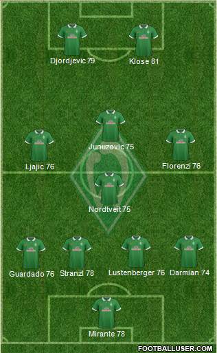 Werder Bremen Formation 2015