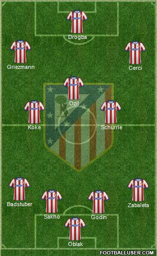 C. Atlético Madrid S.A.D. Formation 2015