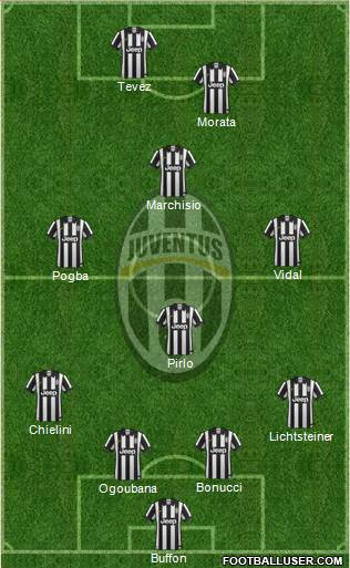Juventus Formation 2015