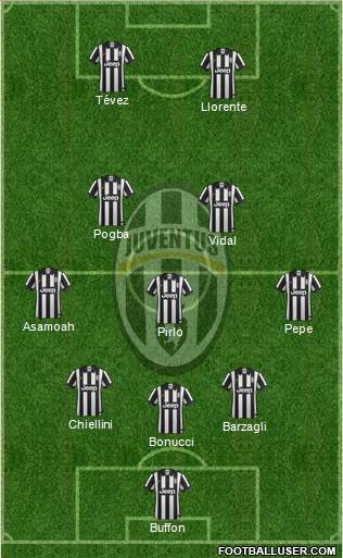 Juventus Formation 2015