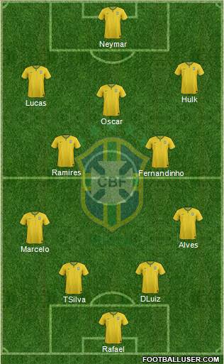Brazil Formation 2015
