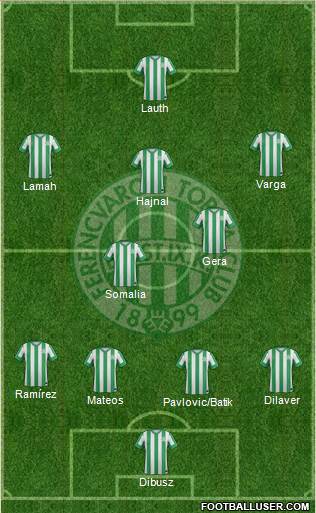 Ferencvárosi Torna Club Formation 2015