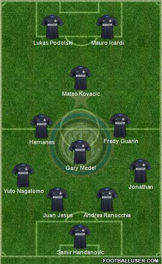 F.C. Internazionale Formation 2015