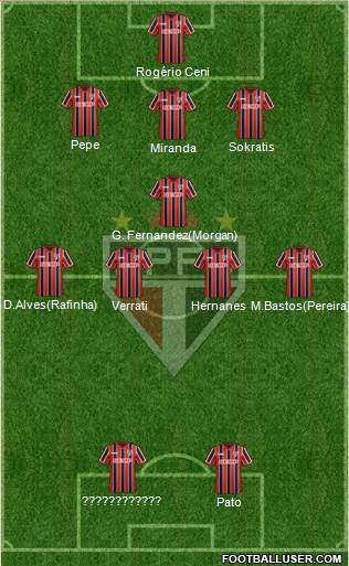 São Paulo FC Formation 2015