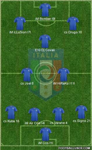 Italy Formation 2015