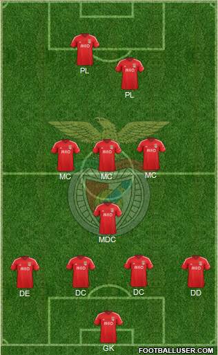 Sport Lisboa e Benfica - SAD Formation 2015