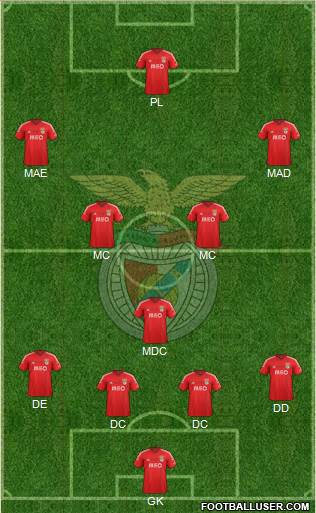Sport Lisboa e Benfica - SAD Formation 2015